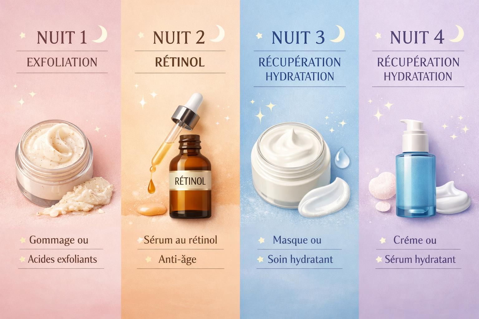 découvrez le skin cycling, la méthode tendance pour booster l'efficacité de votre routine beauté en alternant soins et récupération pour une peau éclatante et en pleine santé.